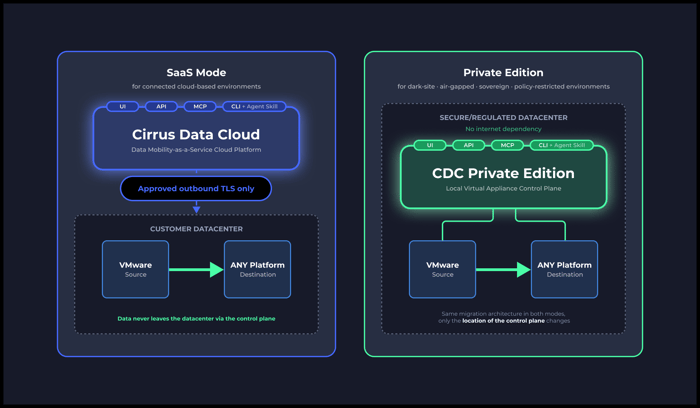 Diagram 3 - SaaS Private Edition